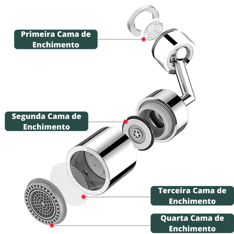 Adaptador de Torneira Universal 720° - Lojas Best Way